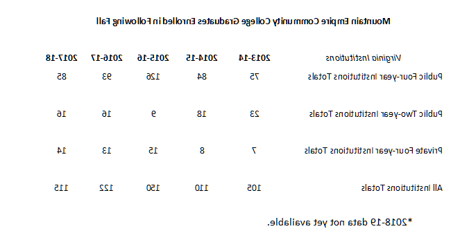 学生成绩——毕业生下降